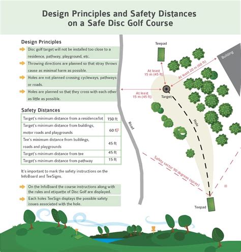 disc golf course design guidelines - flowerfashiondesigndrawing