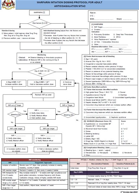 -Warfarin Dose Adjustment Work Flow | Download Scientific Diagram