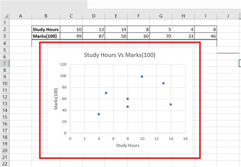 How to Plot Bivariate Data in Excel? - GeeksforGeeks