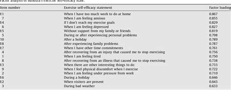 Table 3 from Bandura's exercise self-efficacy scale: validation in an ...