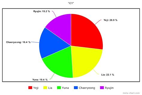 These Are The Best Line Distributions Of 10 K-Pop Girl Groups - Koreaboo