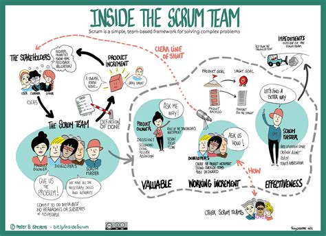 Inside the Scrum Team - Scrum Ambassadors