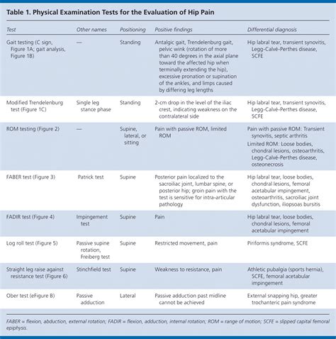 Perfect Tips About How To Diagnose Hip Pain - Preparationlip