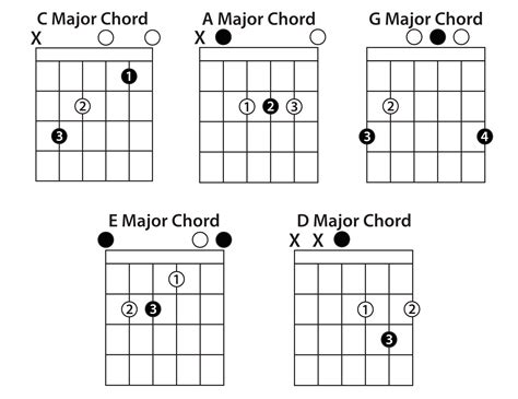 Caged Guitar Chord Chart - Chord Walls