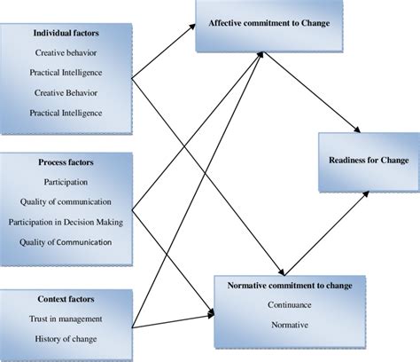 Sample Diagram Of Conceptual Framework