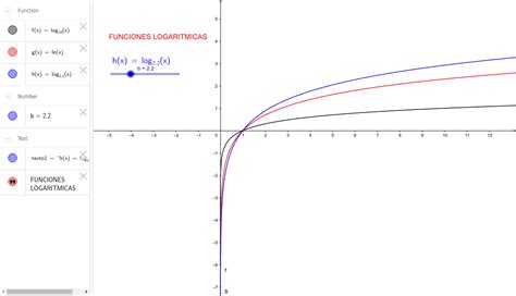 Funciones logaritmicas – GeoGebra