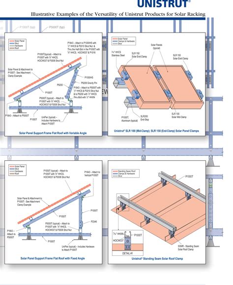 PV/Solar Systems Support | Unistrut Hawaii | Honolulu, Hawaii