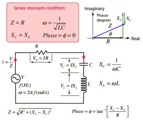 13+ Phasor Diagram Parallel Rlc Circuit | Robhosking Diagram