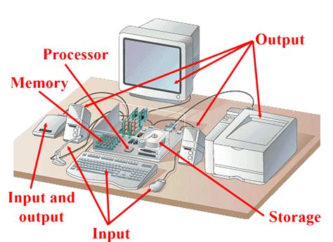 What Is Computer System Software