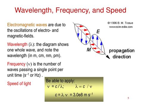 [DIAGRAM] Sound Wave Speed Diagram - MYDIAGRAM.ONLINE