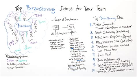 Top 10 Brainstorming Ideas for Teams