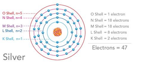 Introduction to the Atom - Let's Talk Science