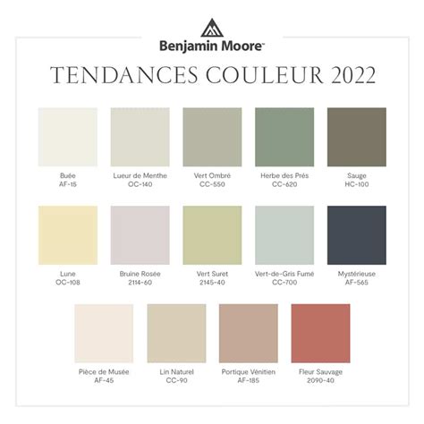 Tendance déco: Benjamin Moore dévoile la couleur phare de 2022 | Coup ...