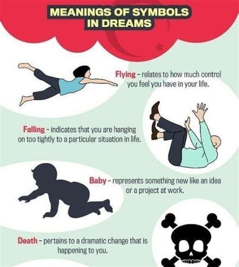 Different meanings of symbols in dreams. | Download Scientific Diagram