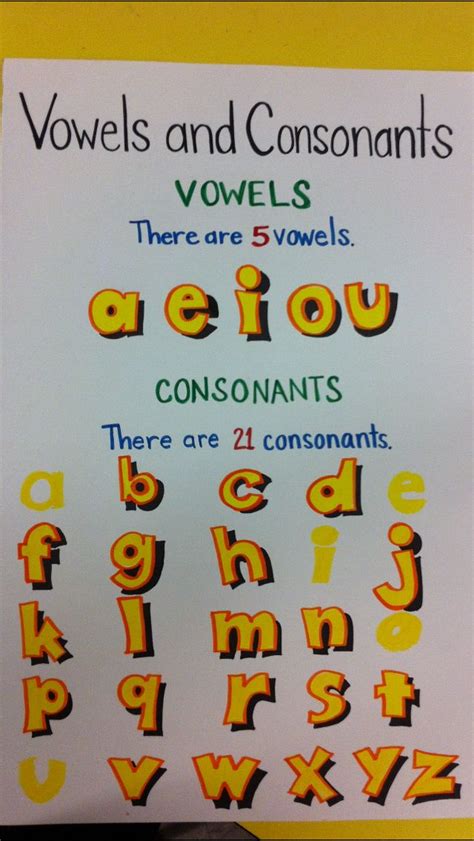 Vowels and Consonants Chart | Teaching vowels, Vowel worksheets, Vowel ...