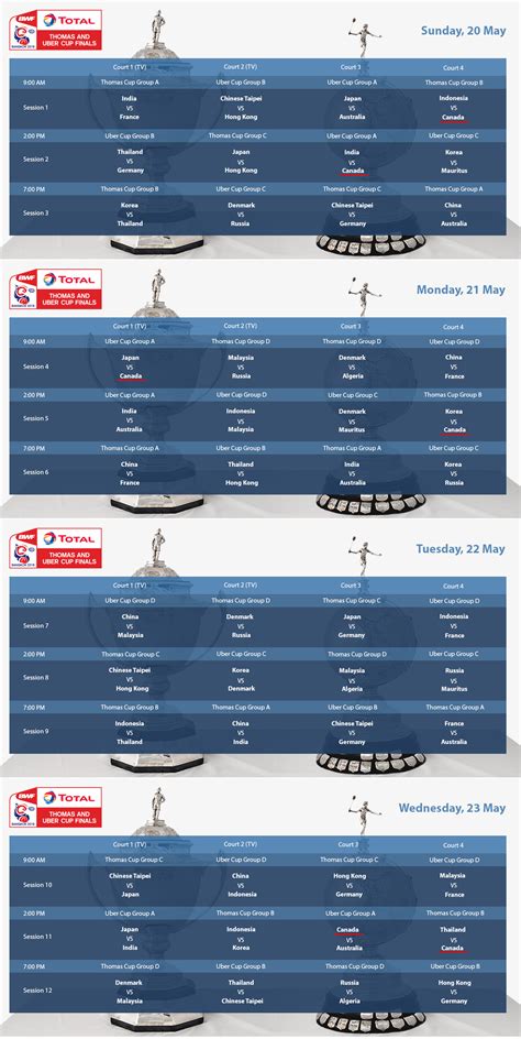 Bwf Thomas And Uber Cup 2021 Schedule