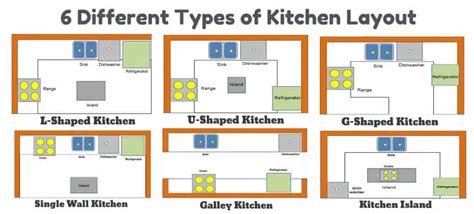 Galley Kitchen Layout Dimensions