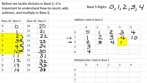 Operations in Base 5 Part 1: Counting Addition and Multiplication - YouTube