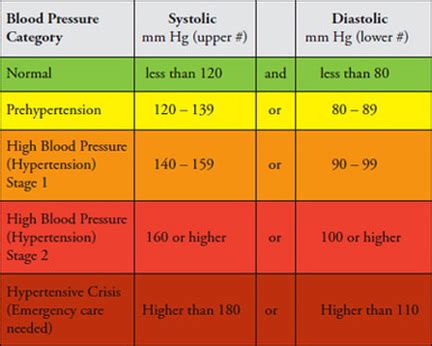 Blood Pressure Monitoring Locations - ARDENT SOLUTIONS