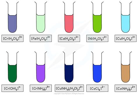 IB DP Chemistry: HL复习笔记13.1.6 Factors Affecting Colour-翰林国际教育