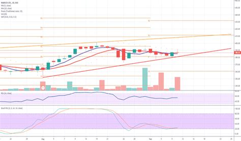 MARICO Stock Price and Chart — BSE:MARICO — TradingView — India