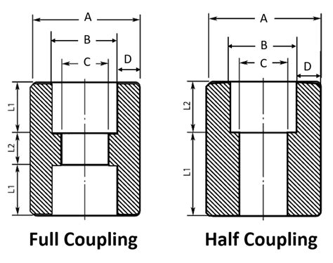 Pipe Coupling Dimensions – Socket Weld & Threaded Couplings - Knowledge ...