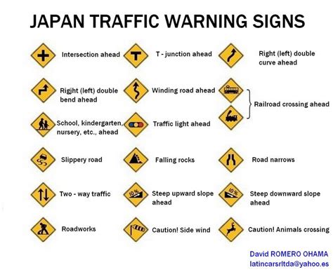 Japan Traffic Warning Signs Traffic Warning Signs, Traffic Sign ...