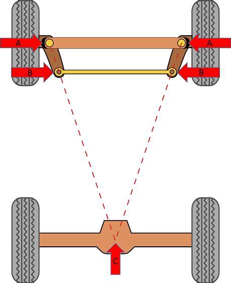 Steering Geometry, Ackerman angle : CycleKart Tech Forum : The ...