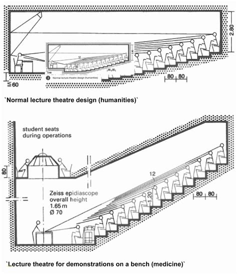 Similiar Theater Seating Section Dimensions Keywords | Theater seating ...