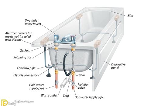 Walk-in Tub Plumbing Diagram