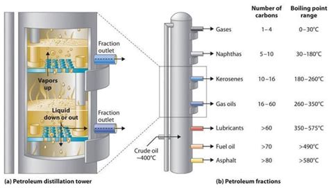 REFINING CRUDE OIL