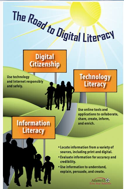 A Must Have Poster on Digital Literacy ~ Educational Technology and ...