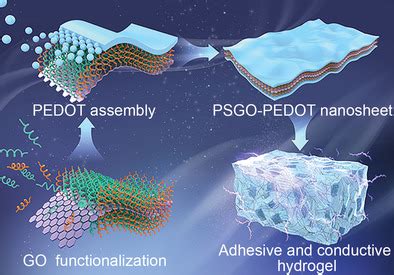 Graphene Oxide‐Templated Conductive and Redox‐Active Nanosheets ...