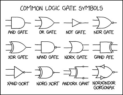 Common logic gate symbols - Page 1