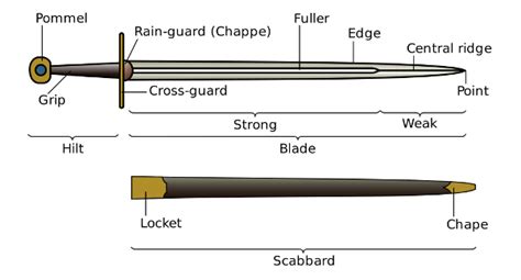 Medieval Swords List