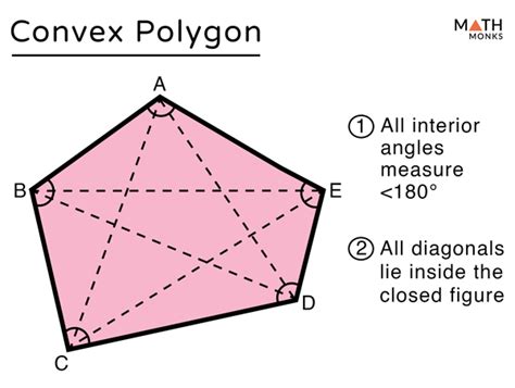 Convex and Concave Polygons - Definition, Differences, Examples