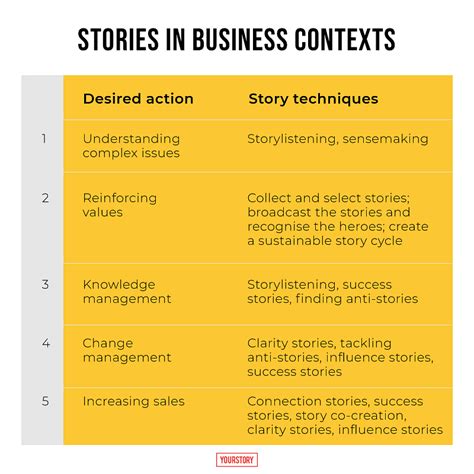 How to master the four types of business stories – and make ...