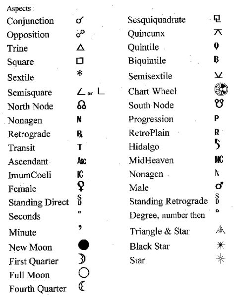 Astrology Birth Chart Symbols - Chart Examples