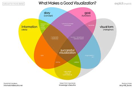 Data Visualization คืออะไร? พร้อม Tools แนะนำแบบใช้งานง่าย | Firstcraft