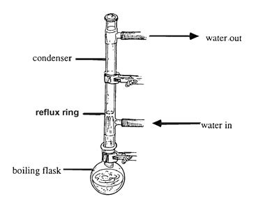 Condenser Chemistry