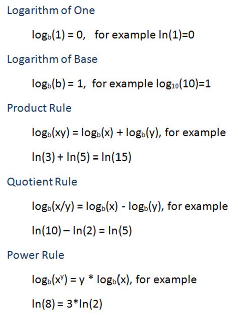 Basic Math: Logarithms – ENV710 Statistics Review Website