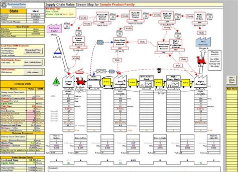 Value Stream Mapping Template Excel - kasotsu