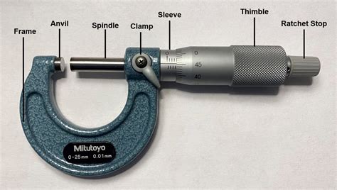 Anatomy-of-a-Micrometer-Mitutoyo | MISUMI Mech Lab Blog