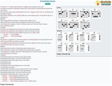 Chord: Everybody Knows - tab, song lyric, sheet, guitar, ukulele ...