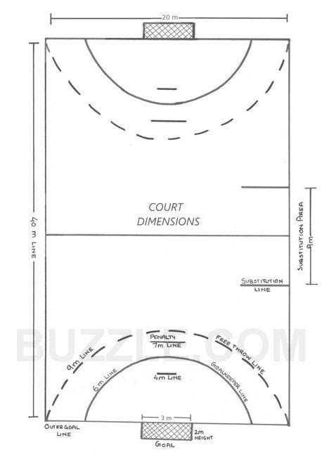 Handball Court Diagram : Handball Court Dimensions / Dimensions Of ...