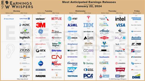 Earnings Release Calendar 2025 - Carl Morgan