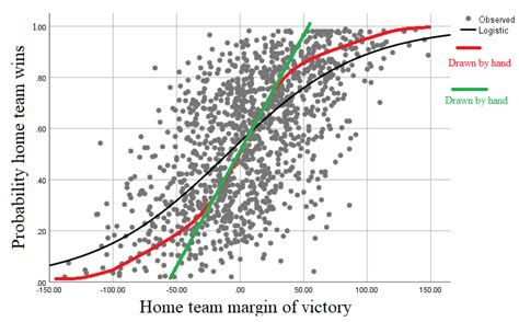 nonlinear regression - Curve fitting in the presence of prior beliefs ...