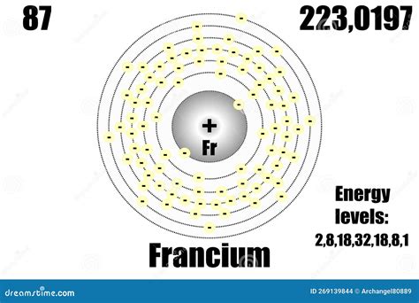 Francium Atom, with Mass and Energy Levels. Stock Vector - Illustration ...