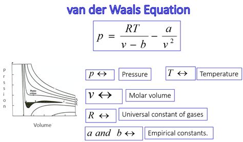 Van Der Waals Equation - JaxonknoeBerger