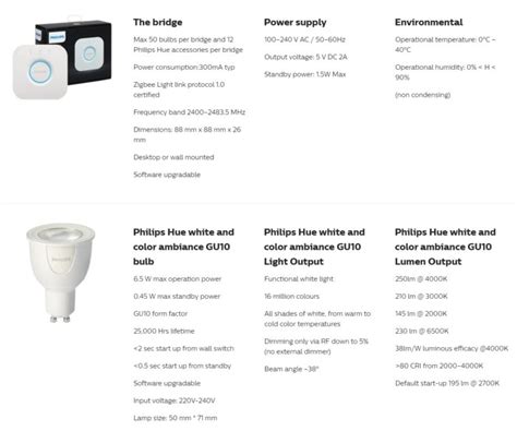 Philips Hue GU10 Starter Kit and B22 Colour Review - eTeknix